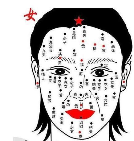 面墨痣圖|2024最新：女性面相痣圖